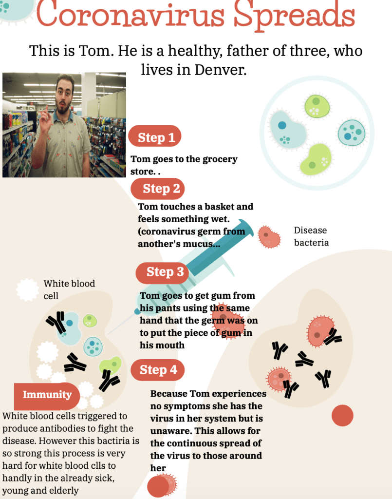 Description: Macintosh HD:private:var:folders:mb:hb9y5665213_bb3gqjx57x4h0000gn:T:TemporaryItems:Screen Shot 2020-03-19 at 9.24.49 PM.png